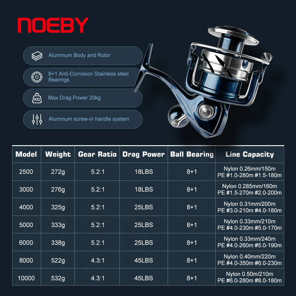 Noeby moulinet de pêche Spinni - Surf Reel avis et prix
